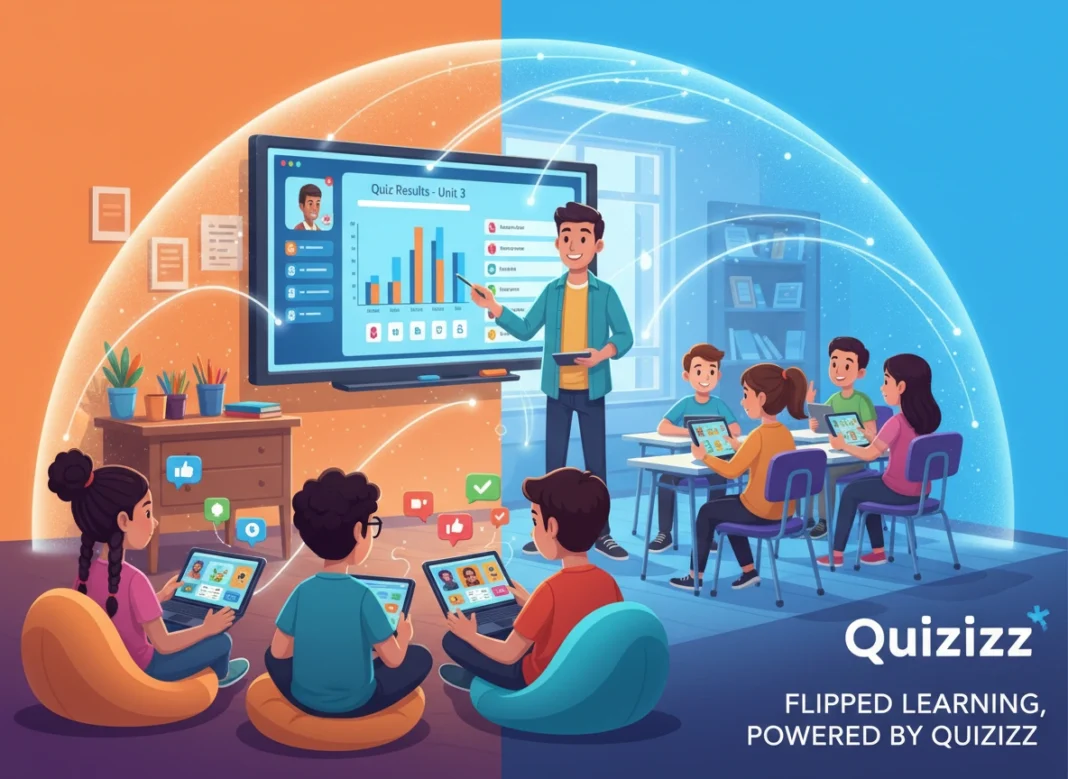 How Quizizz Supports Flipped Classroom Models